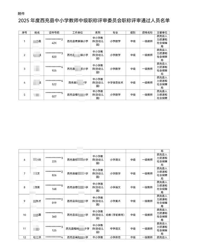 2025年度四川省南充市西充县中小学教师中级职称评审委员会通过人员公示！共110