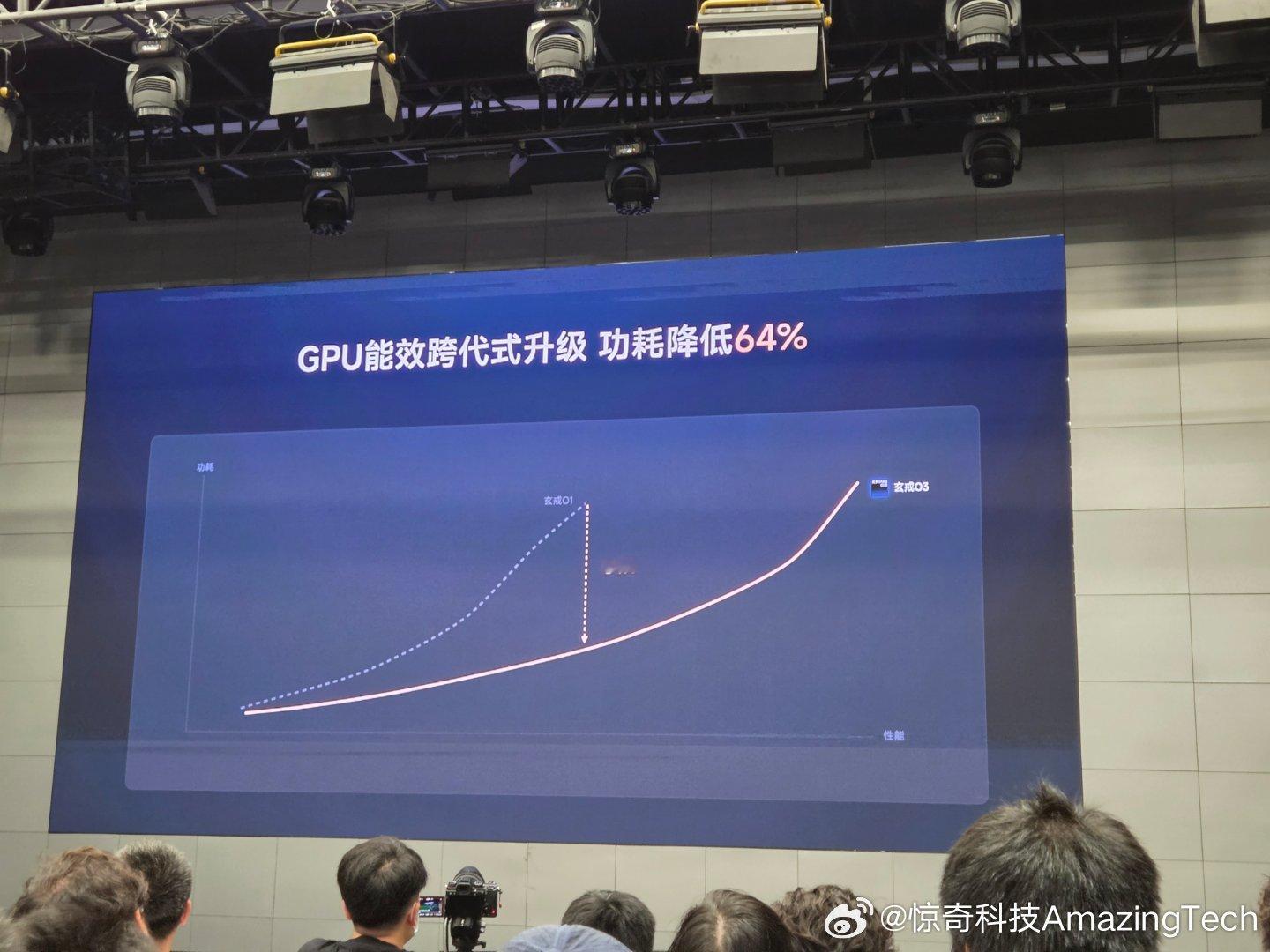 小米玄戒O3 北京·小米科技园