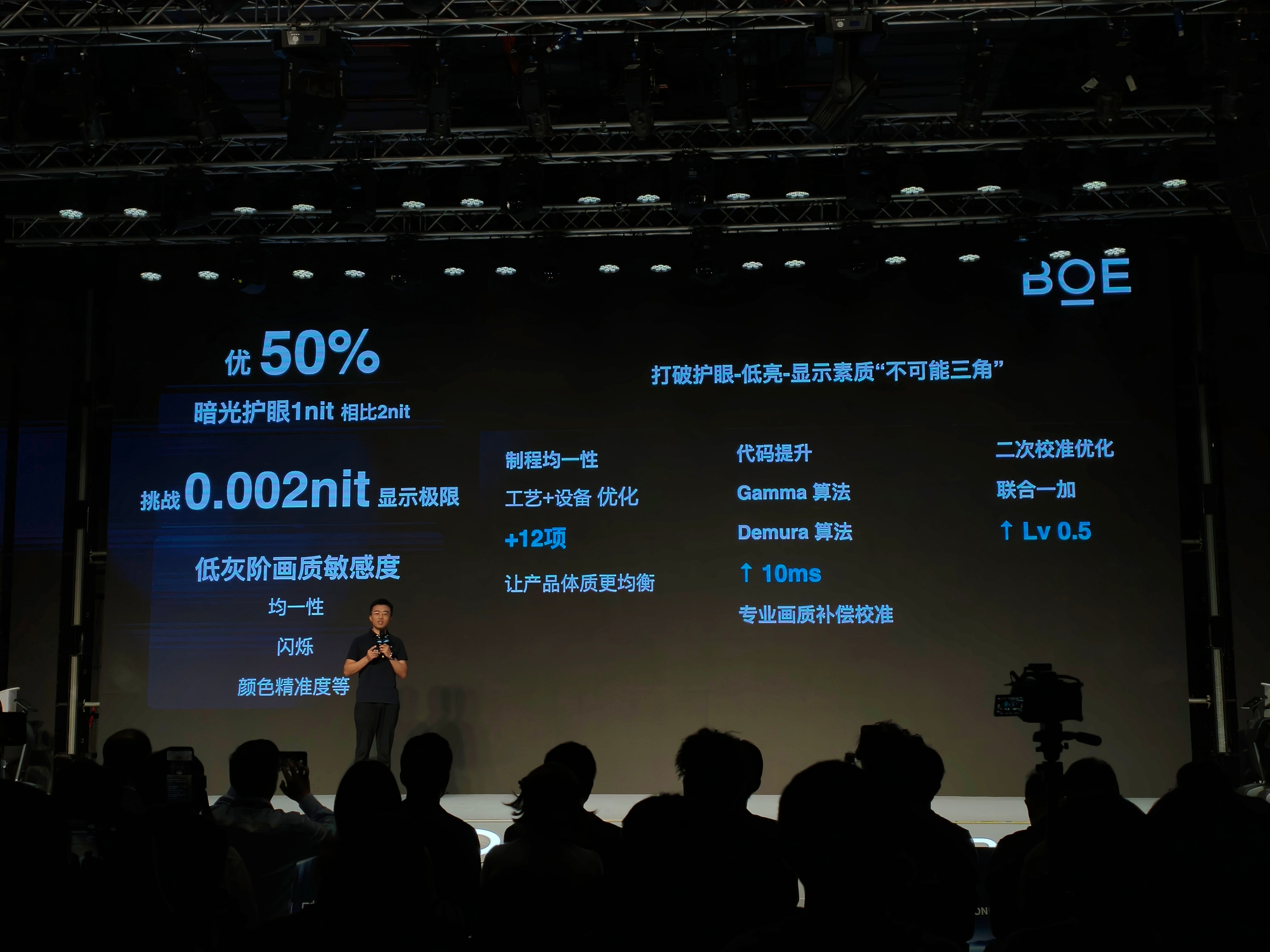 一加15中国屏幕刷新时刻翻译一下1nit的优化：1、强化制程2、算法也就是软硬结