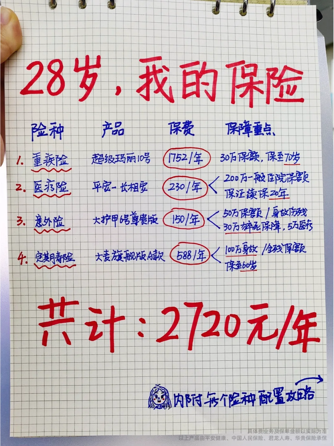 28岁女生，研究一个月保险，只花2700配齐