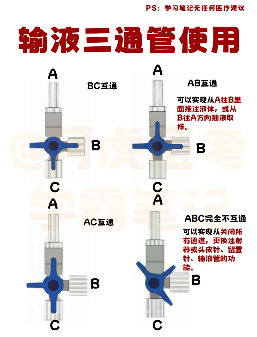 医学生笔记📒：输液三通管颜色使用👆