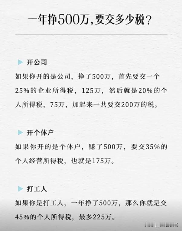 假如你一年挣500万，要交多少税?