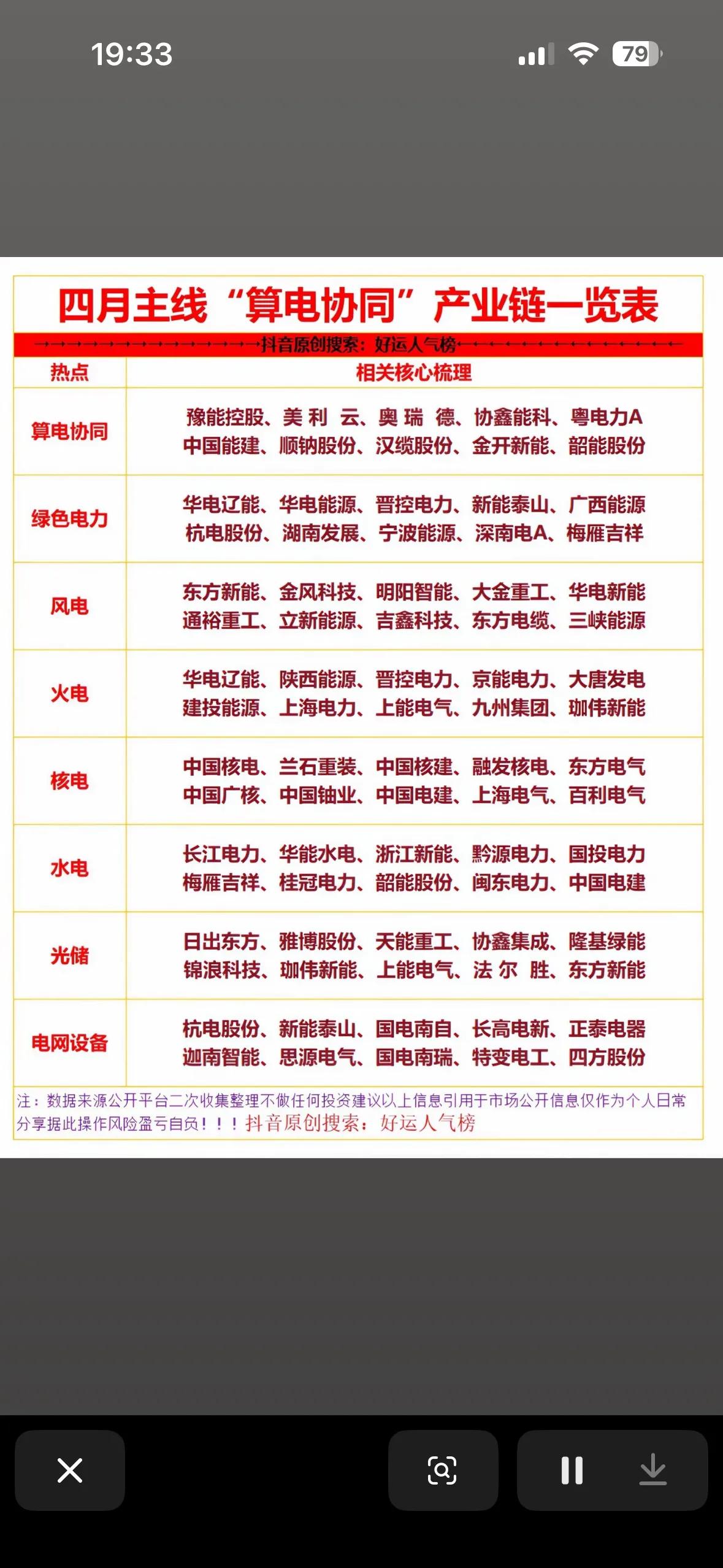 四月“算电协同”主线解析📊
 
四月市场主线明确指向算电协同，即算力与电力能源