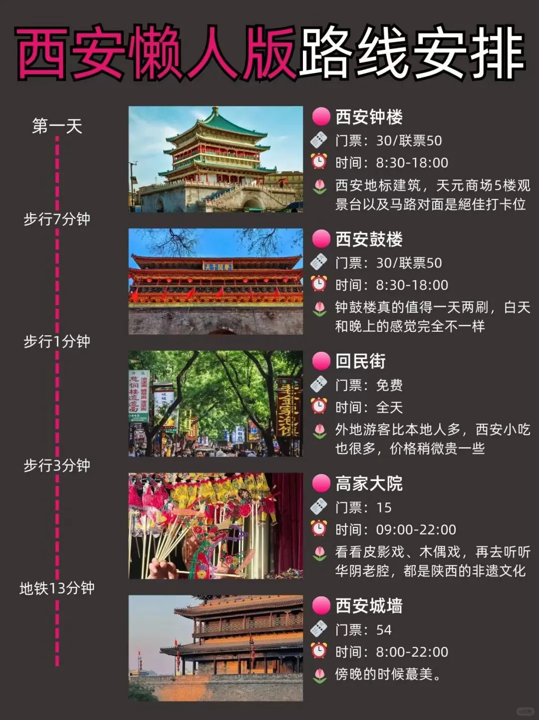 西安旅游懒人版必备攻略❗建议收藏❗