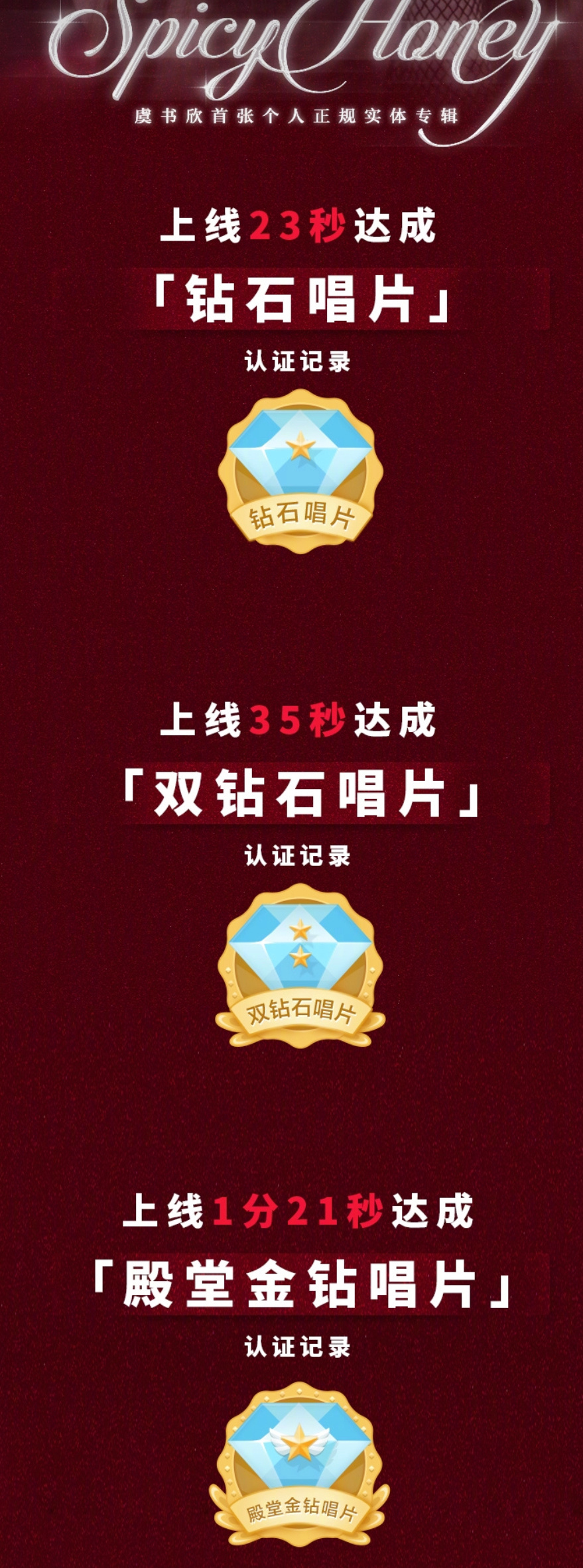 虞书欣实体专辑上线1分21秒达成殿堂金钻唱片！！销售额突破1500w太牛啦