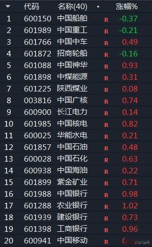 高股息红利一表现，市场赚钱效应就低迷，险资中报和年报披露前，都是其表现钞能力的时