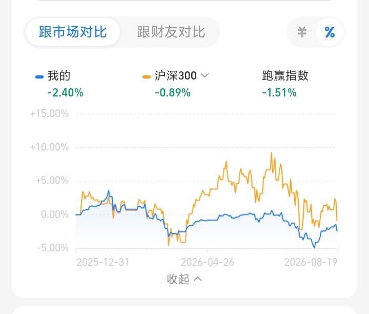 人有社会属性，若不能产生社会价值，人就完蛋了！普通家庭根本托举不起后代，什么穷家