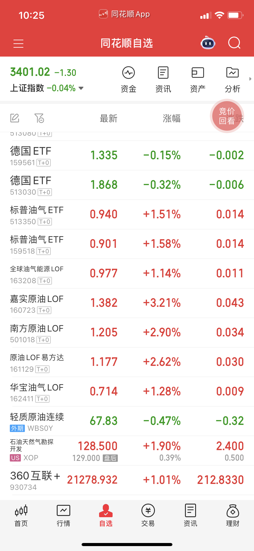 油和气开盘买的还倒贴了，我一喊没人来了，游资大爷最近干嘛去了？留几天看看了，下周