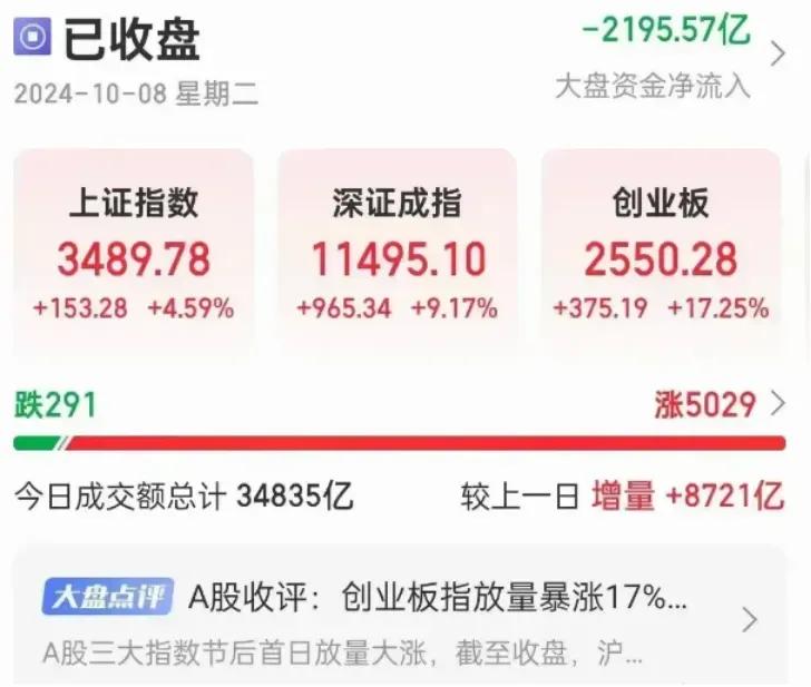 唱衰中国的看过来，你们的希望要落空。

10月1号咱们国庆以后发生的几件事，让国
