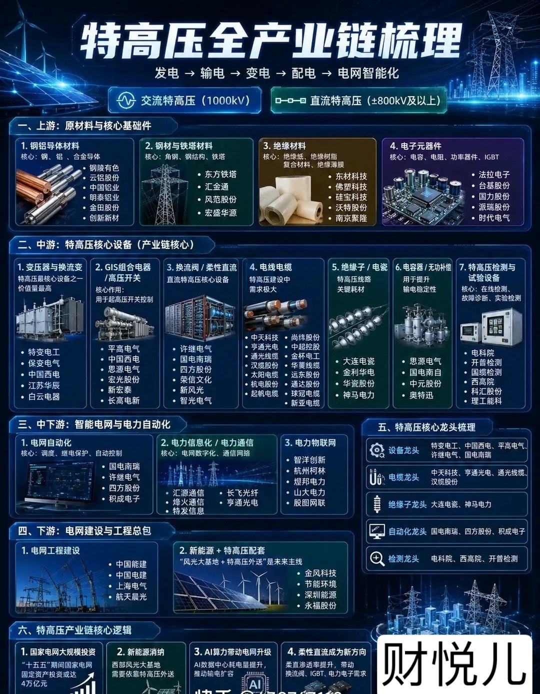 存储芯片产业链“隐形冠军”，封测与模组赛道正在悄悄爆发你可能还在盯着存储芯片上游