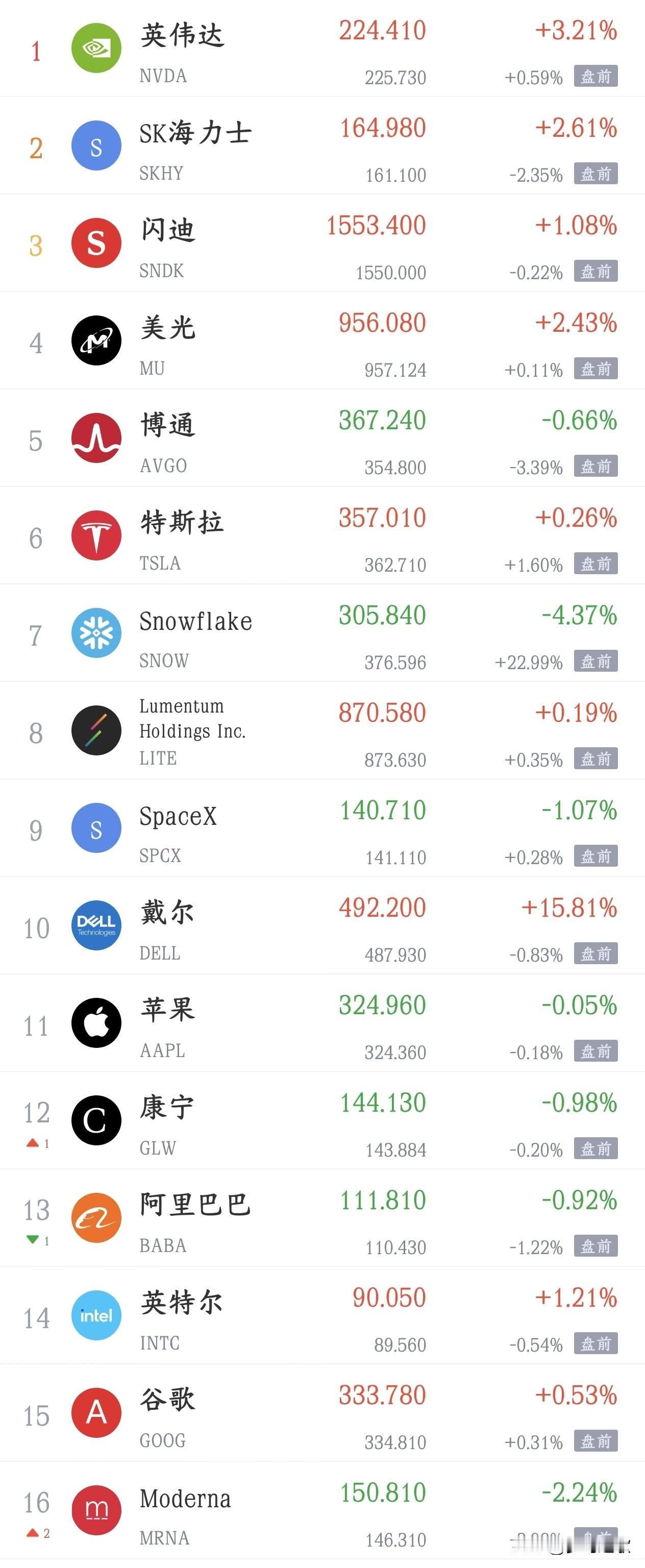 股市突发性大利好消息，美股已经开始反弹了，明天A股也该反弹了。
美联储理事沃勒表