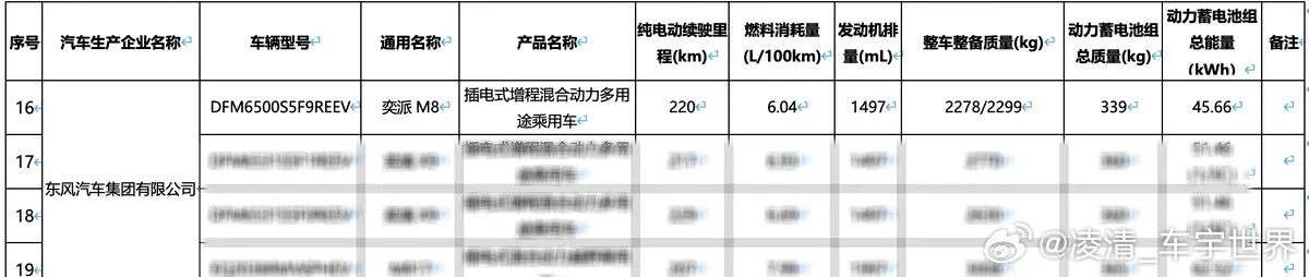 【东风奕派M8续航曝光：纯电600km，三季度上市，露营开空调不用带发电机了】以