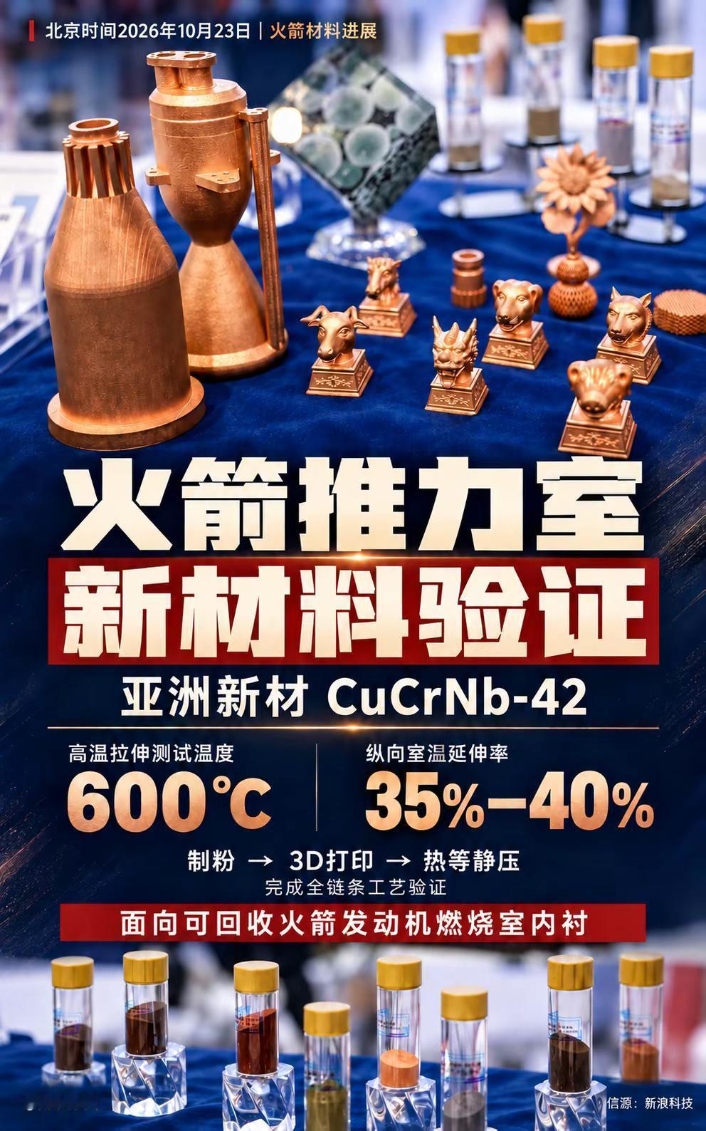 火箭推力室的材料考验。火箭推力室选材料，要关注高温下的强度和塑性。 以铜合金为例