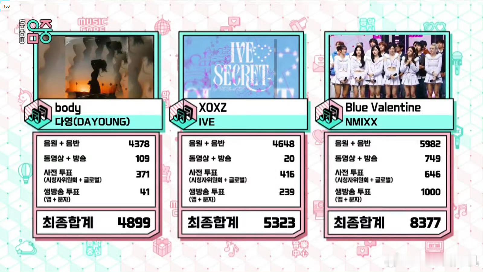 1025今日《音乐中心》1位：NMIXX ​​​
