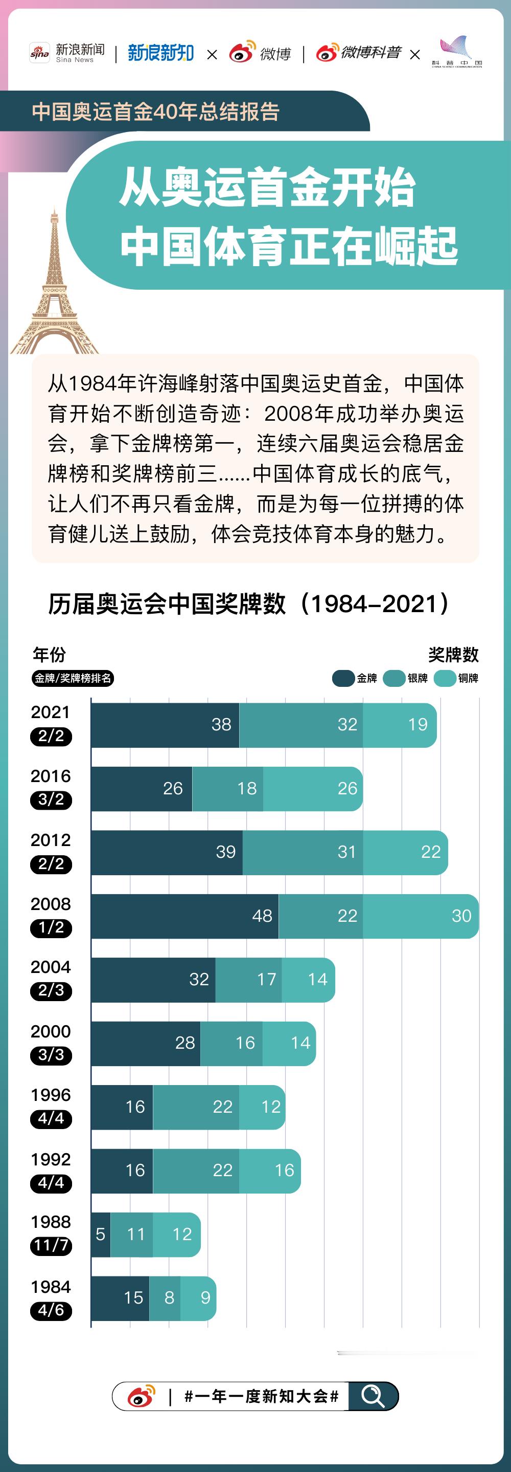 #你印象最深的奥运时刻是什么##为什么奥运首金总来自射击项目#从1984年许海峰