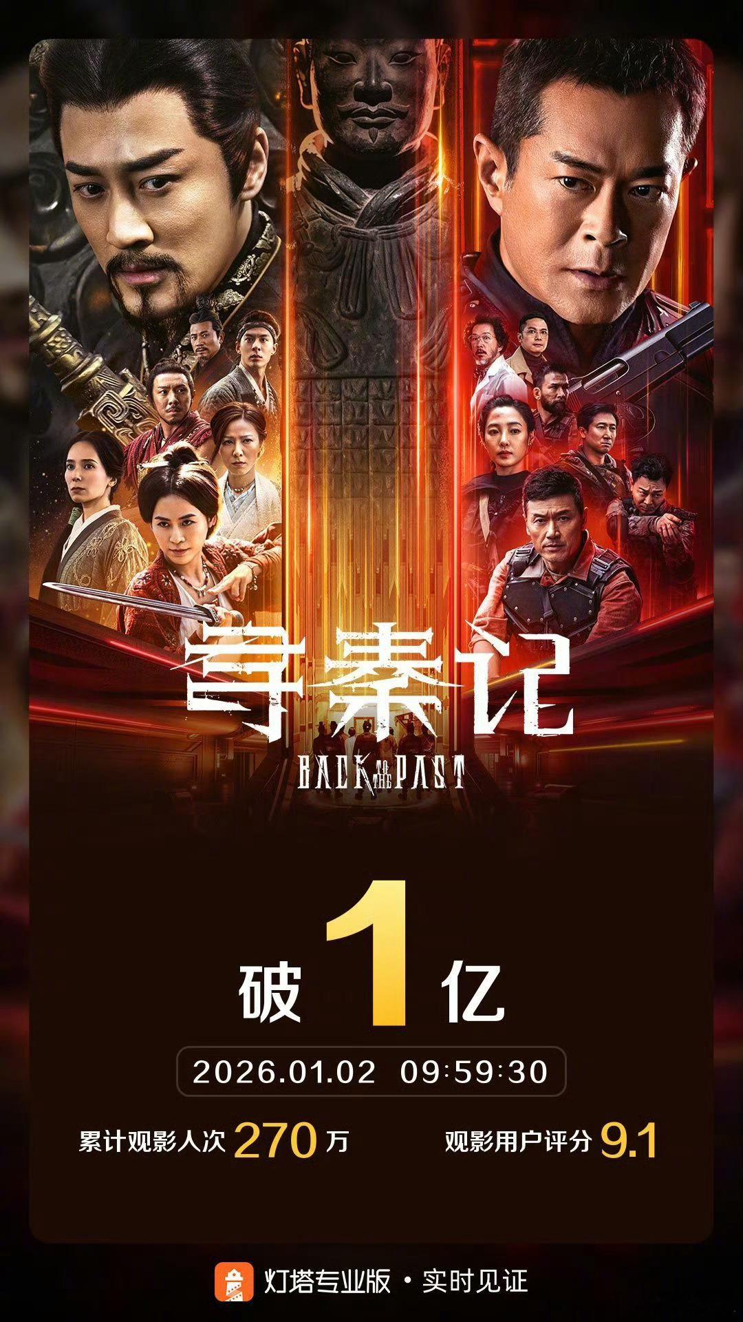 寻秦记票房破亿 据灯塔专业版实时数据，截至1月2日9时59分，影片《寻秦记》票房