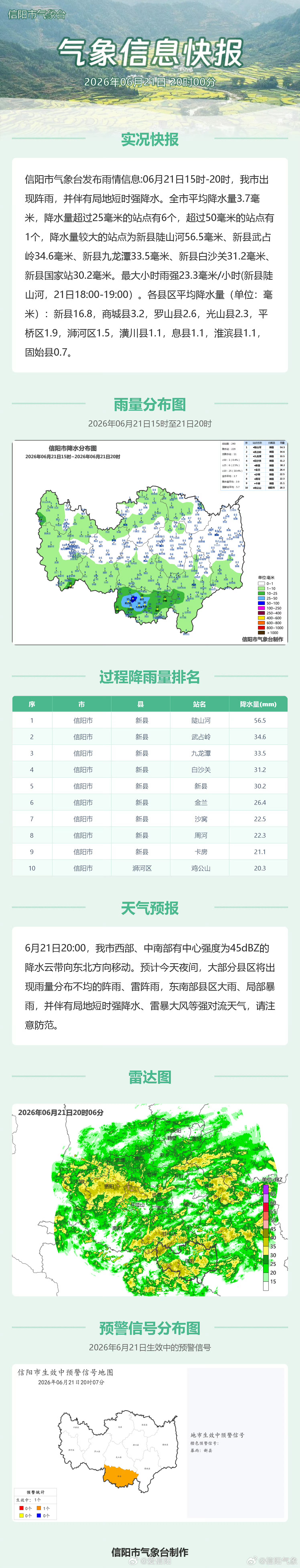 气象信息快报 （信阳气象）信阳生活 信阳·新县