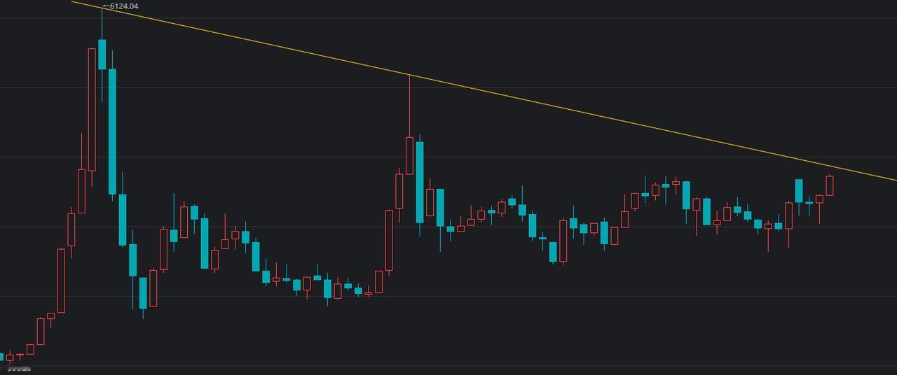 3731点是2021年2月形成的高点，这个高点形成了压制A股四年的高点，今天被突