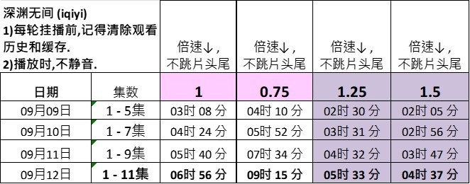 挂播时长参考 嘉人们设备不要停啊！1)每轮挂播前,记得清除观看历史和缓存。 2)