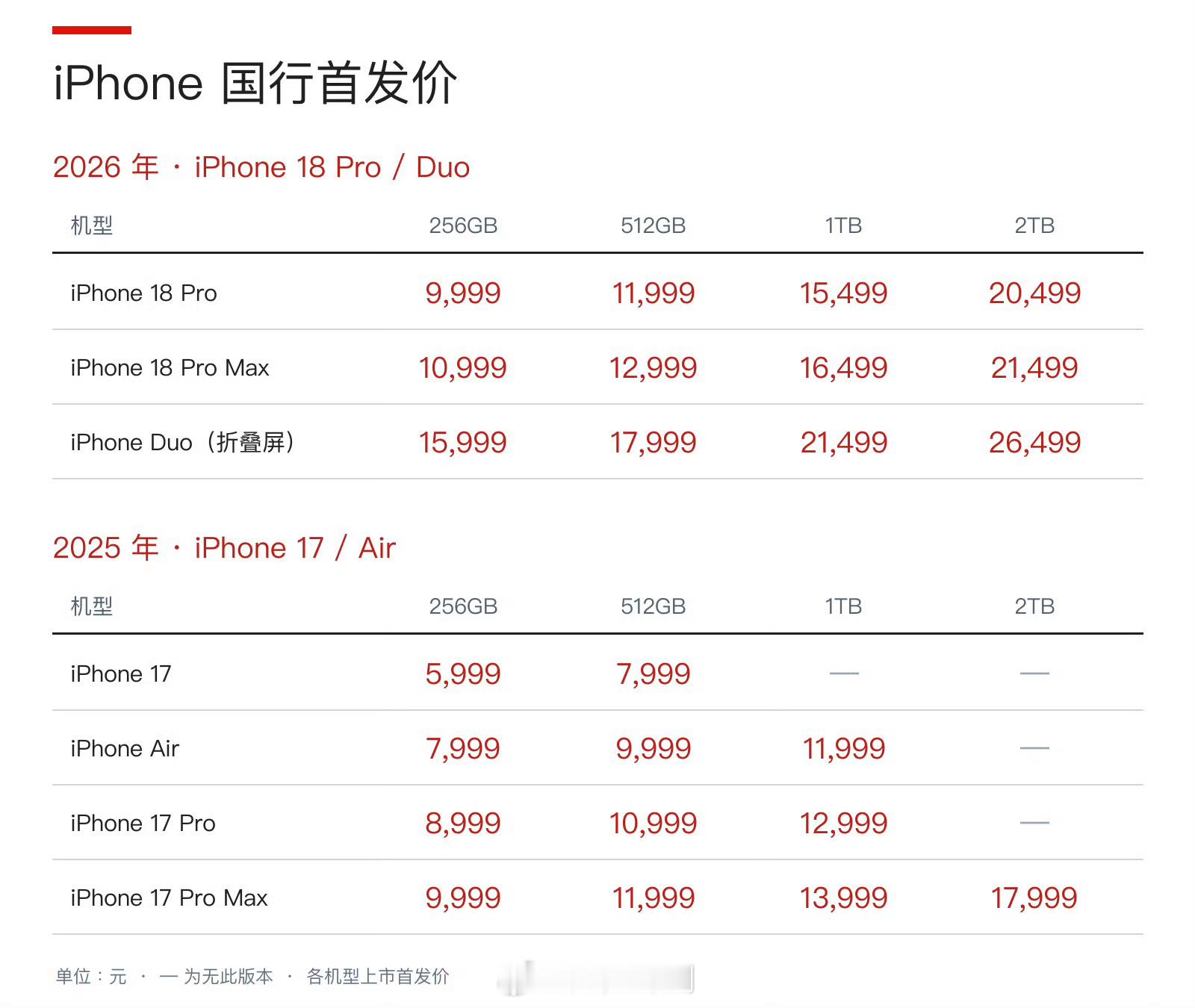 iPhone18Pro价格iPhone Duo，国行15999元起，顶配2TB版