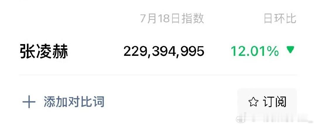 张凌赫路人缘真的好，樱桃琥珀开播后昨天微指破2亿 ​​​