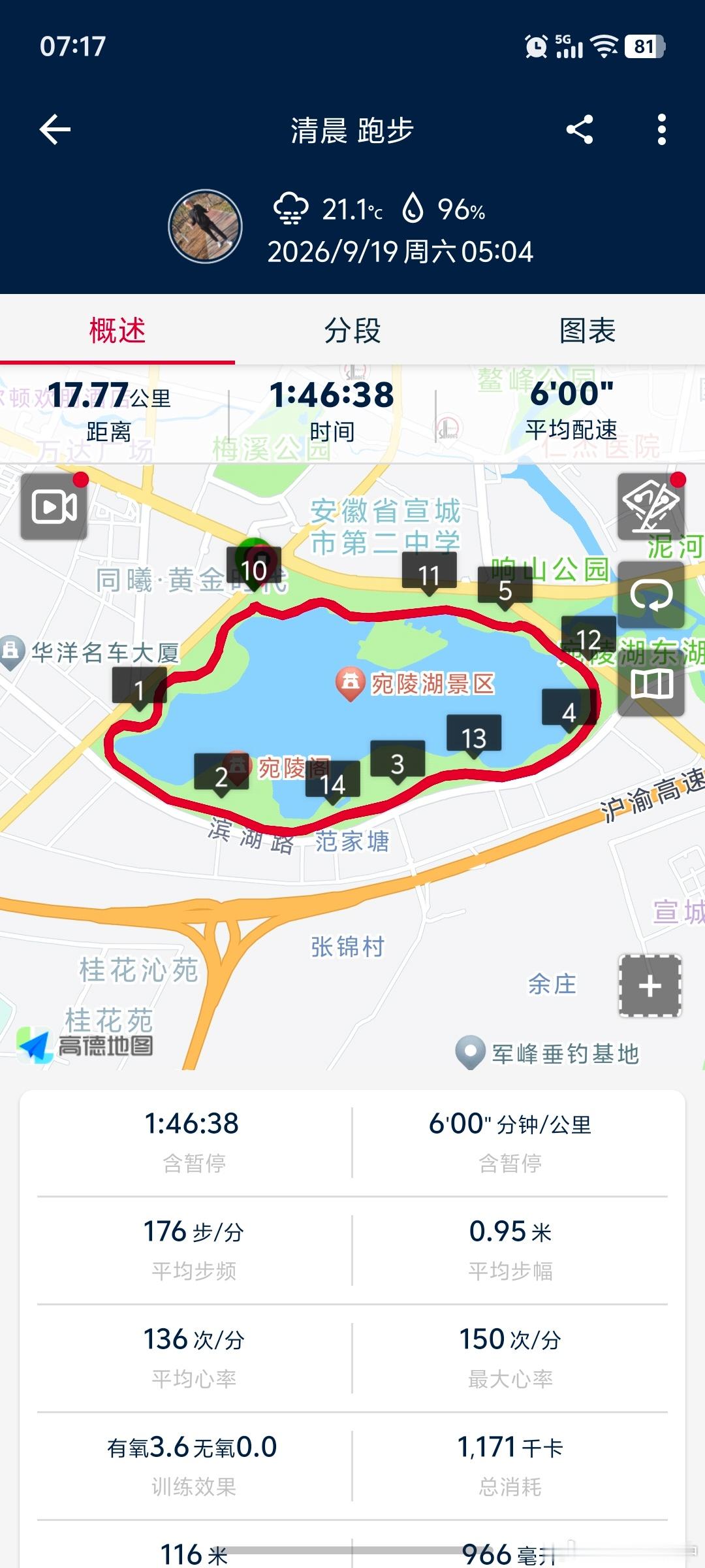 跑步[超话]跑步即刻开跑 湖边17公里坚持运动打卡 周五大腿的肌肉酸痛才完全消失