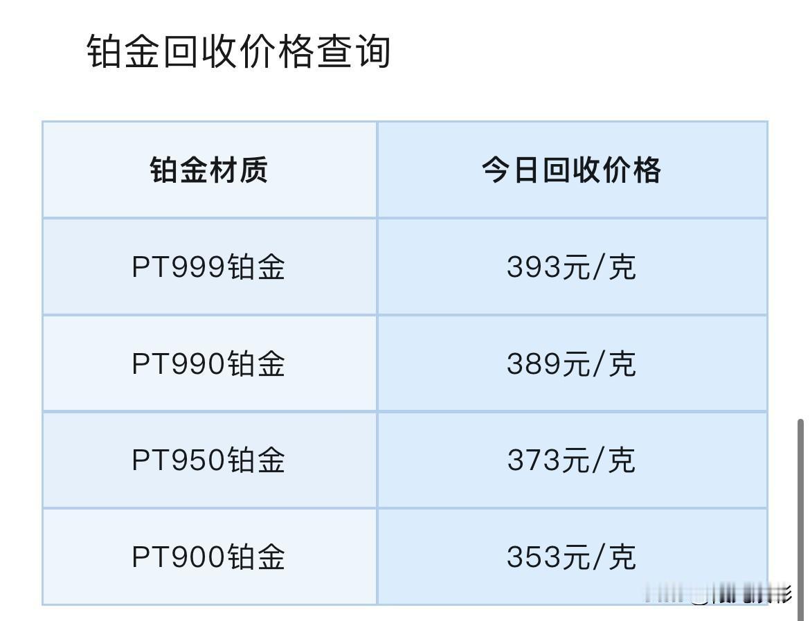 铂金、钯金报价！铂金、钯金回收报价为多少钱一克？以及当前贵金属行情分析！

20