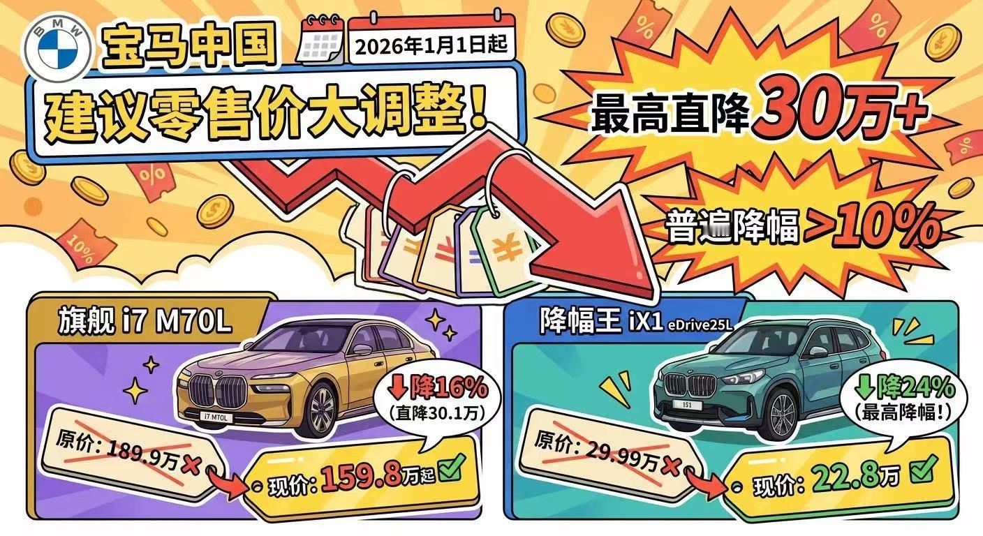 看了宝马开年这波“官降”，实际对市场影响不大。以iX1 eDrive25L为例：