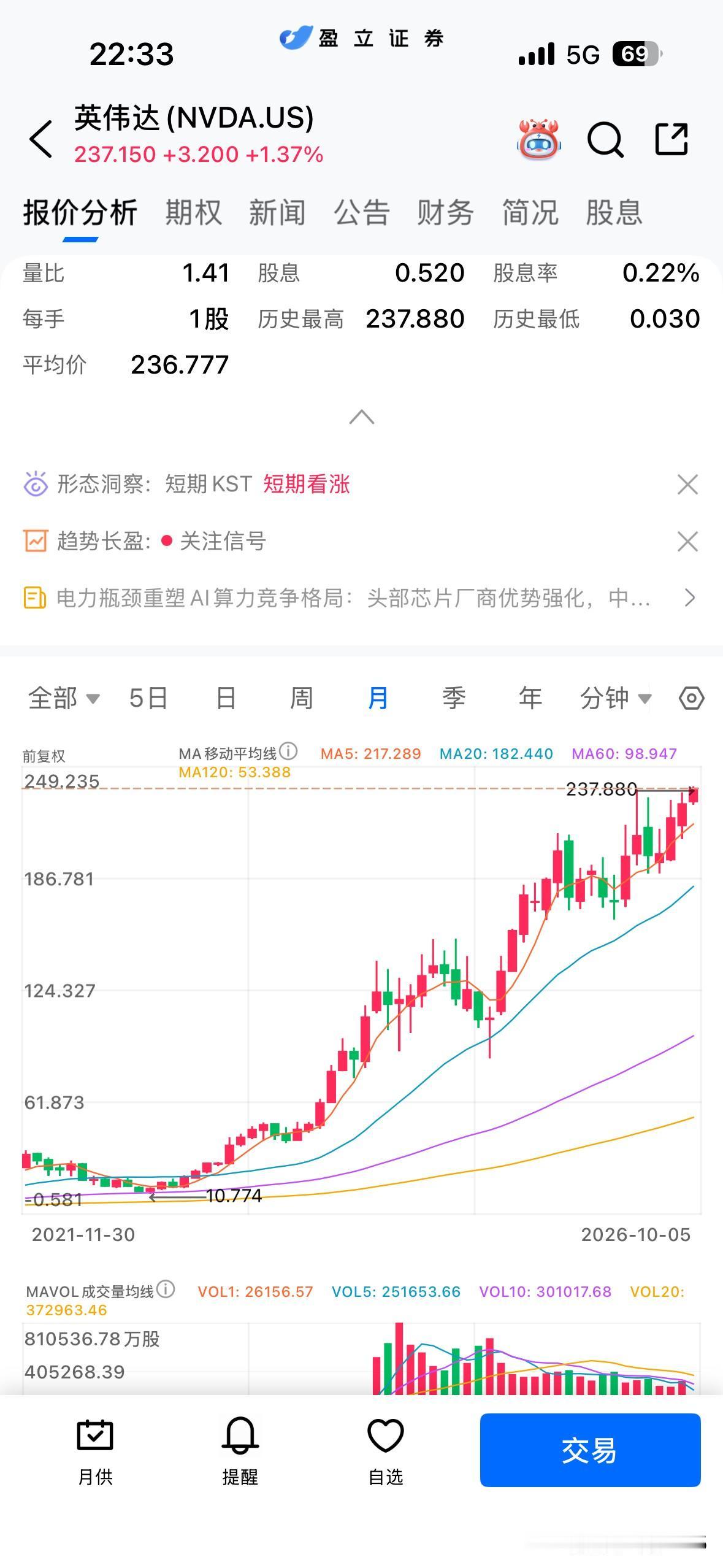 宇宙股王英伟达再创历史新高，总市值达5.72万亿美金，有效突破5万亿美金大关后朝