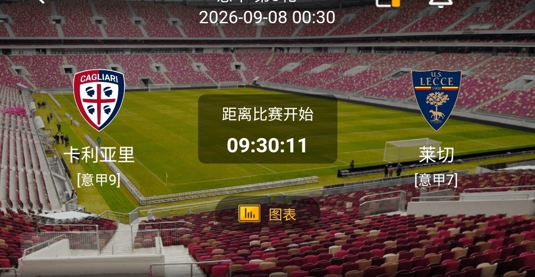 卡利亚里 vs 莱切一、卡利亚里利好：主场氛围热烈，就地逼抢十分积极；边路进攻活