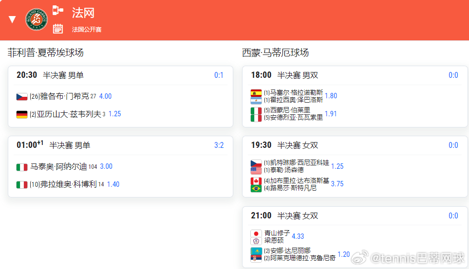6.5日赛程 两场男单半决赛20:30兹维列夫🇩🇪vs门希克🇨🇿1:00