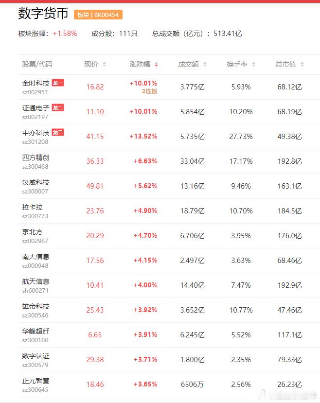 a股数字货币 事关数字货币，央行等八部门发文支持四方精创  恒宝股份近日，中国人