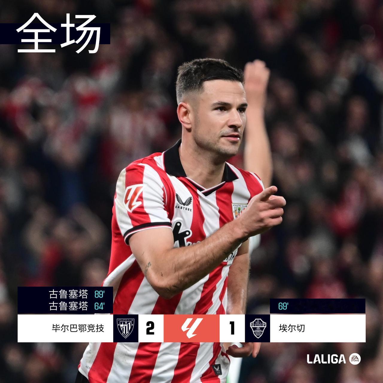 全场 | 毕尔巴鄂竞技 2-1 埃尔切

上半场两队互交白卷。第64分钟尤里助攻