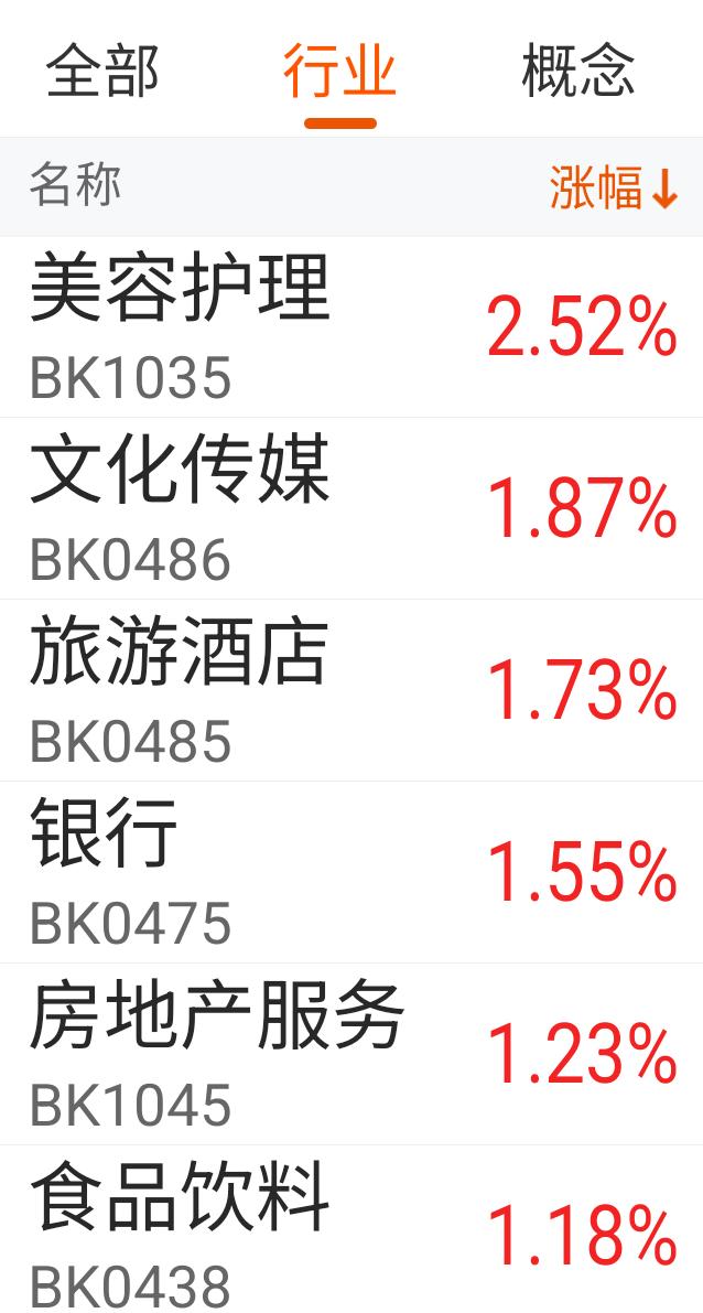 电风扇行情继续中，操作难度越来越大，一不留神就被夹手。

2月开盘以来，每天都有