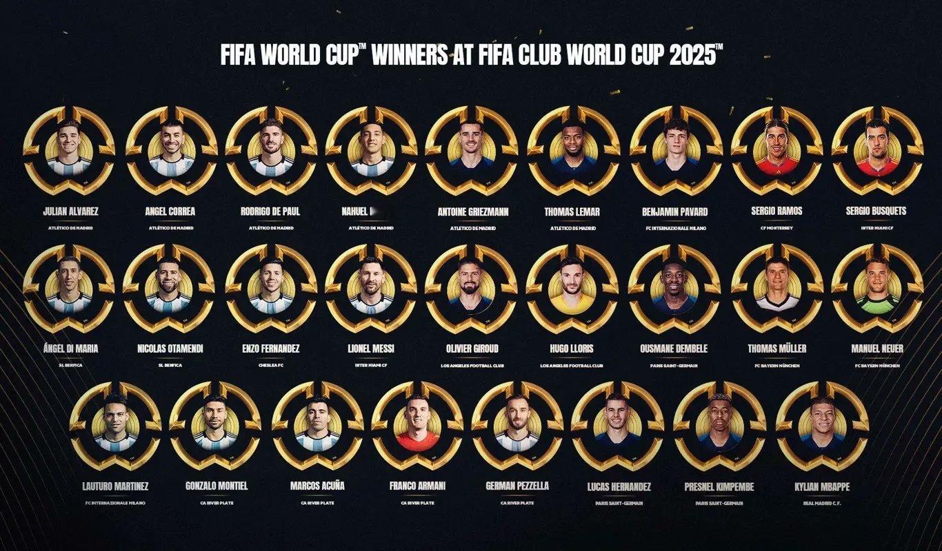 🚨FIFA.com | 26 名世界冠军跻身2025世俱杯32 支球队正式参赛
