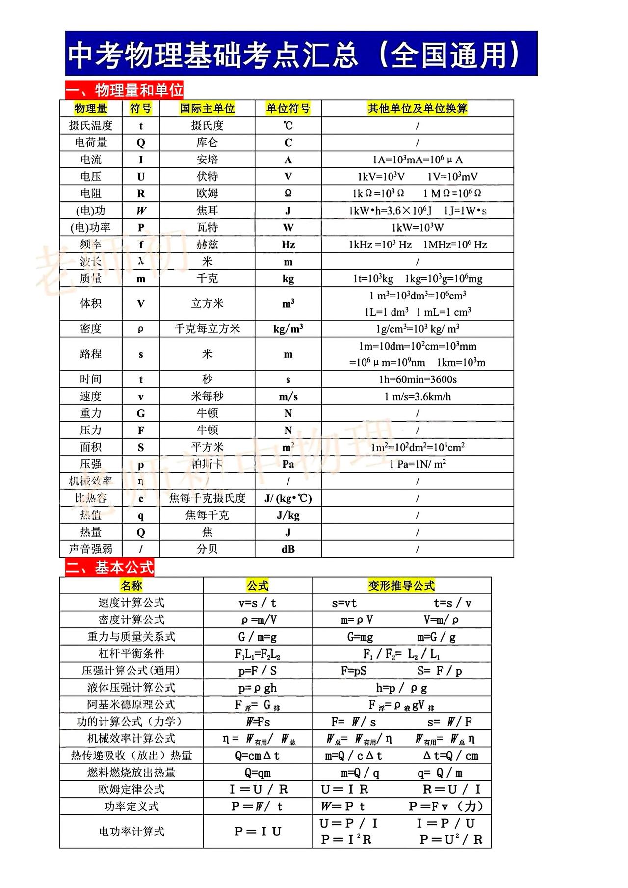 2026中考物理基础考点汇总
