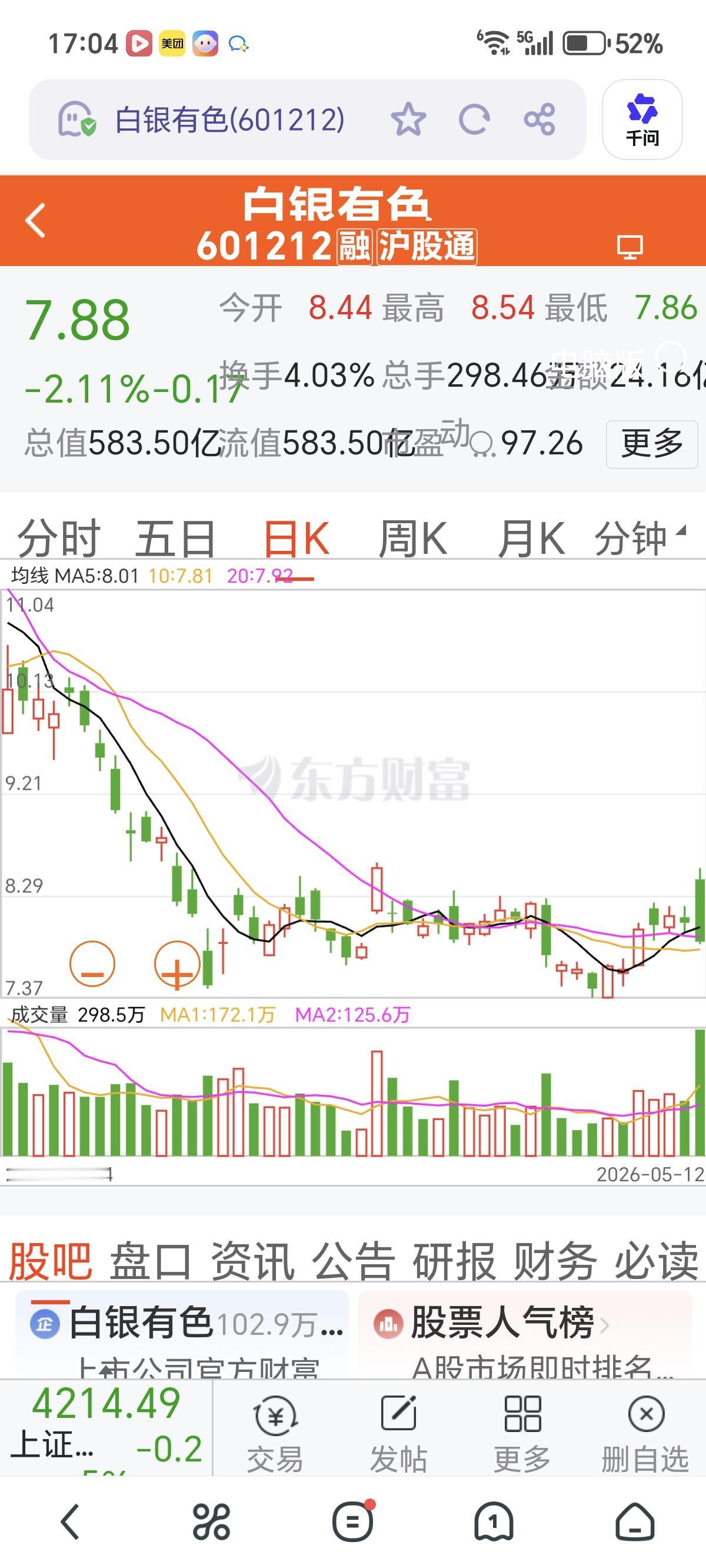 白银有色（601212），还能怎样？
      看日线、周线、月线分析如下：