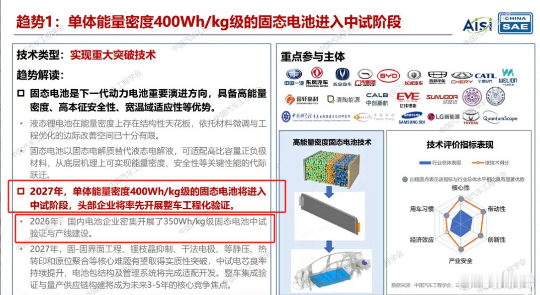 固态电池真的要来了？在近日开幕的第三十三届中国汽车工程学会年会暨展览会上，《20