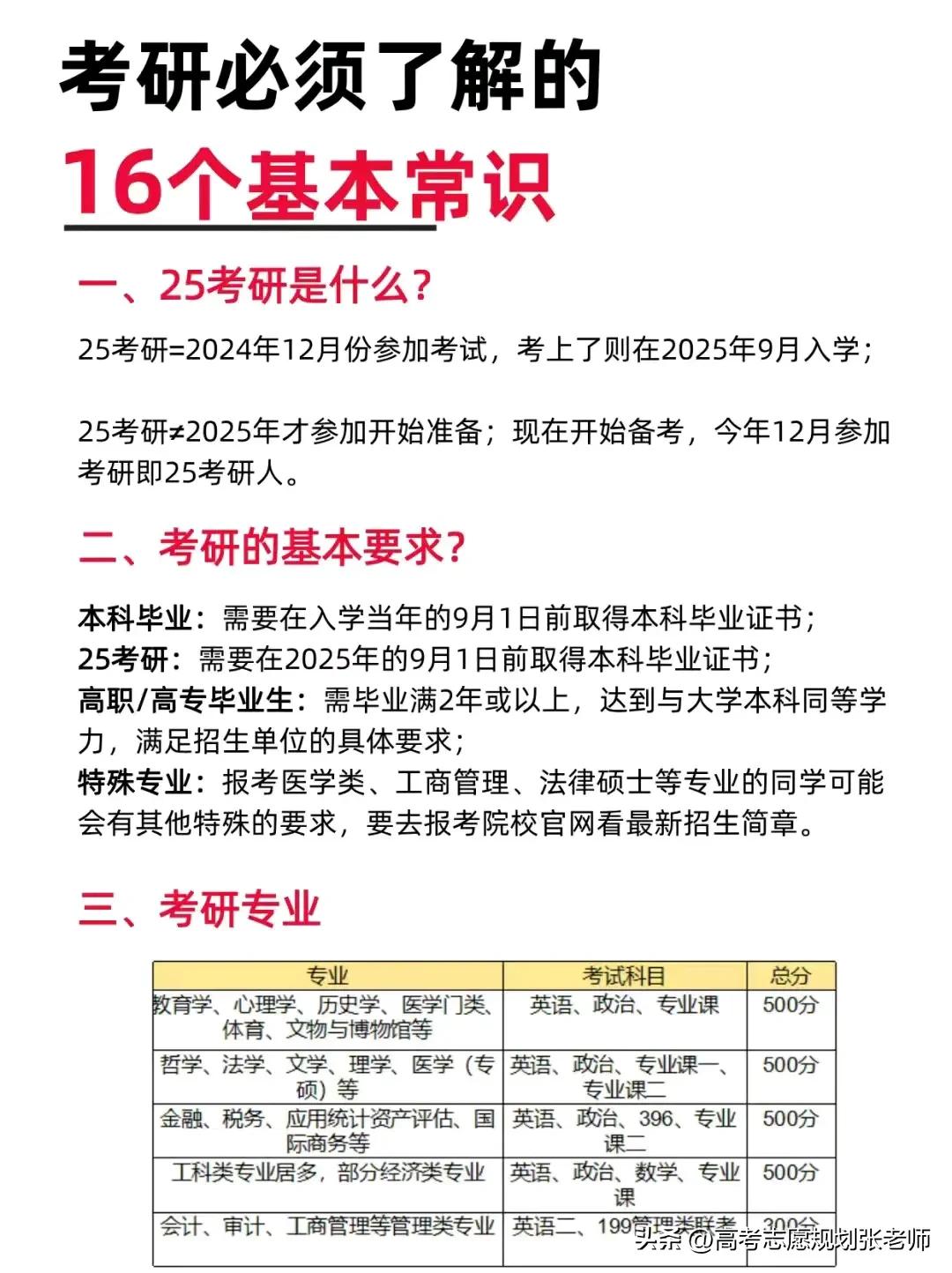 【考研//考研必须了解的16个基本知识】