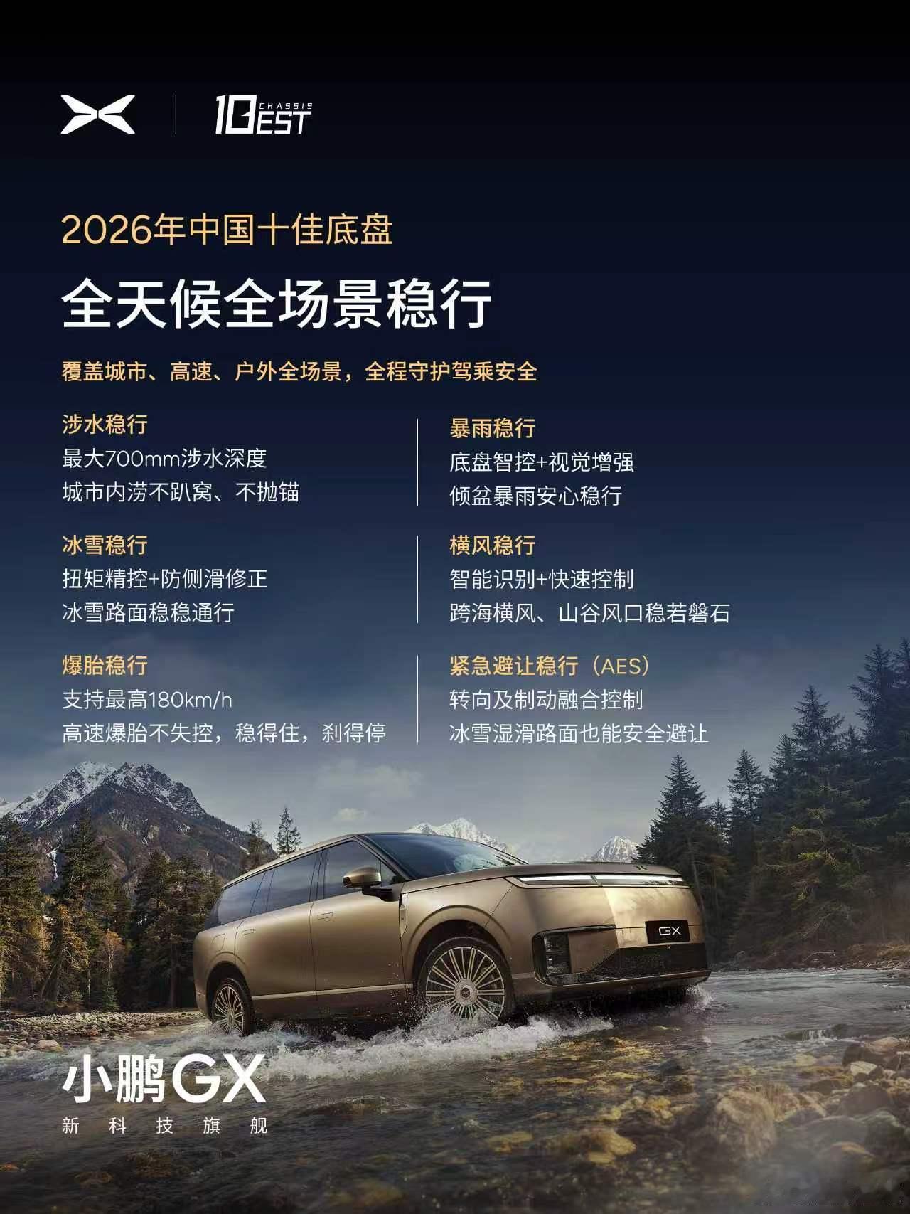 【小鹏GX荣获2026中国十佳底盘奖项】恭喜各位GX车友，爱车又拿下一个奖项。同