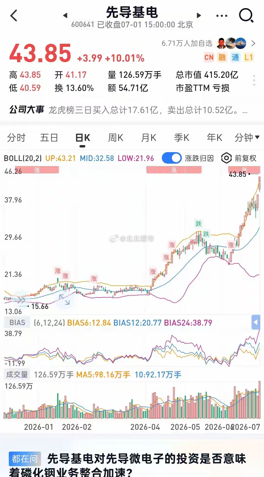 寻找下一个“先导基电”！最全硬核资产注入科技股梯队名单！2026年AI行情最大的