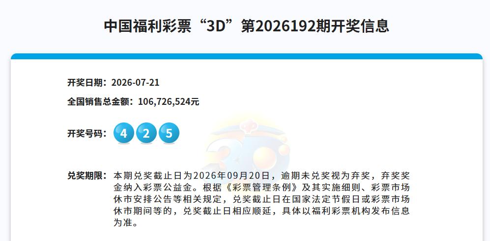 彩市观察：今晚开奖的3D中奖号码是：425，本期销量1.06亿，较上期微幅增加，