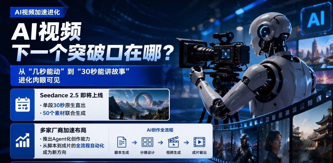 AI视频早已不再是简单动图玩具，Seedance 2.5支持30秒成片、多素材同