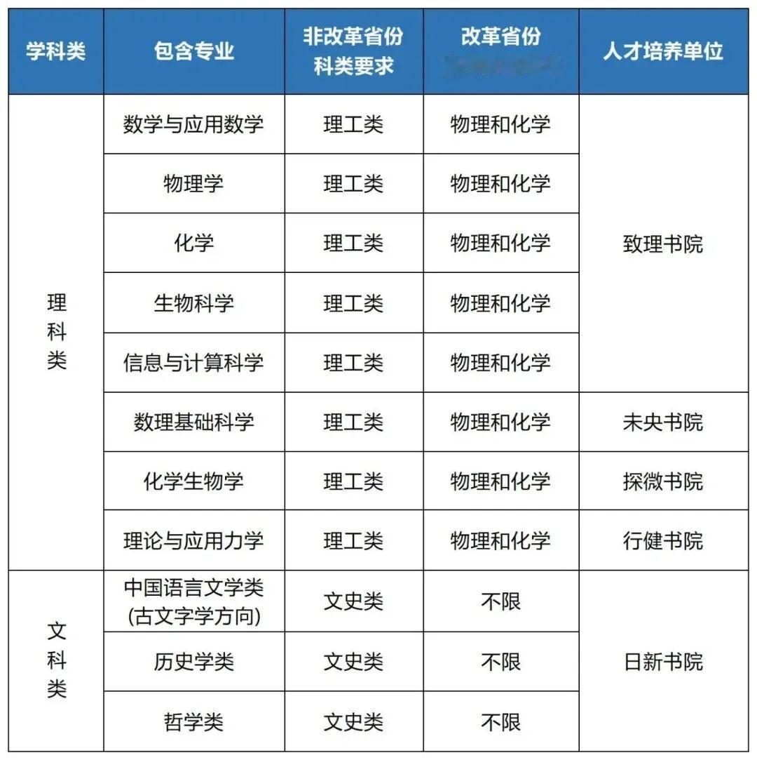 2025年清华大学强基计划招生专业、招生计划及入围分数。另外，2025年清华大学