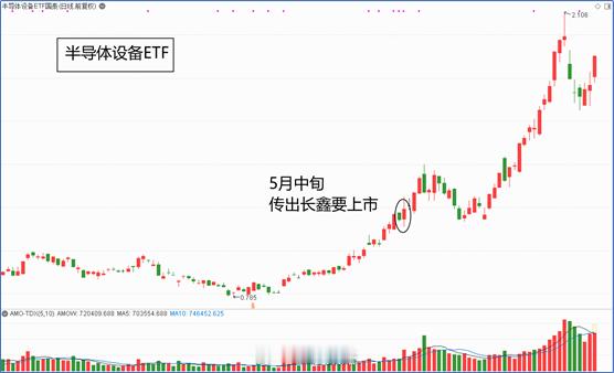 万众期待的中国存储之光——长鑫科技终于来了！今天早上，长鑫正式启动科创板IPO发