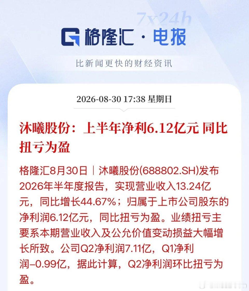 国产GPU四小龙之一“沐曦股份”半年净赚6.12亿元，同比扭亏为盈，从一季度的亏