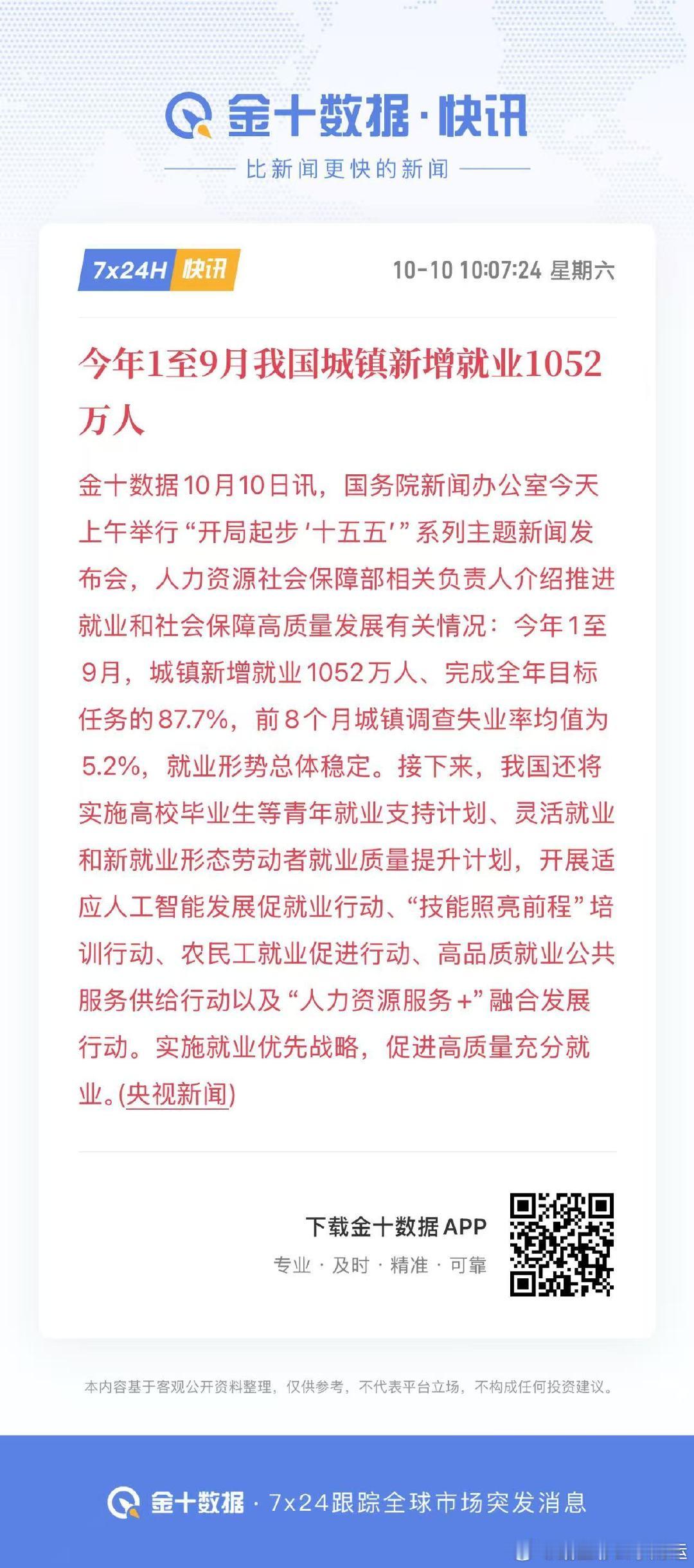 新增就业1050多万，全年估计能突破1200万。就业增加了，可以带动消费增加，今