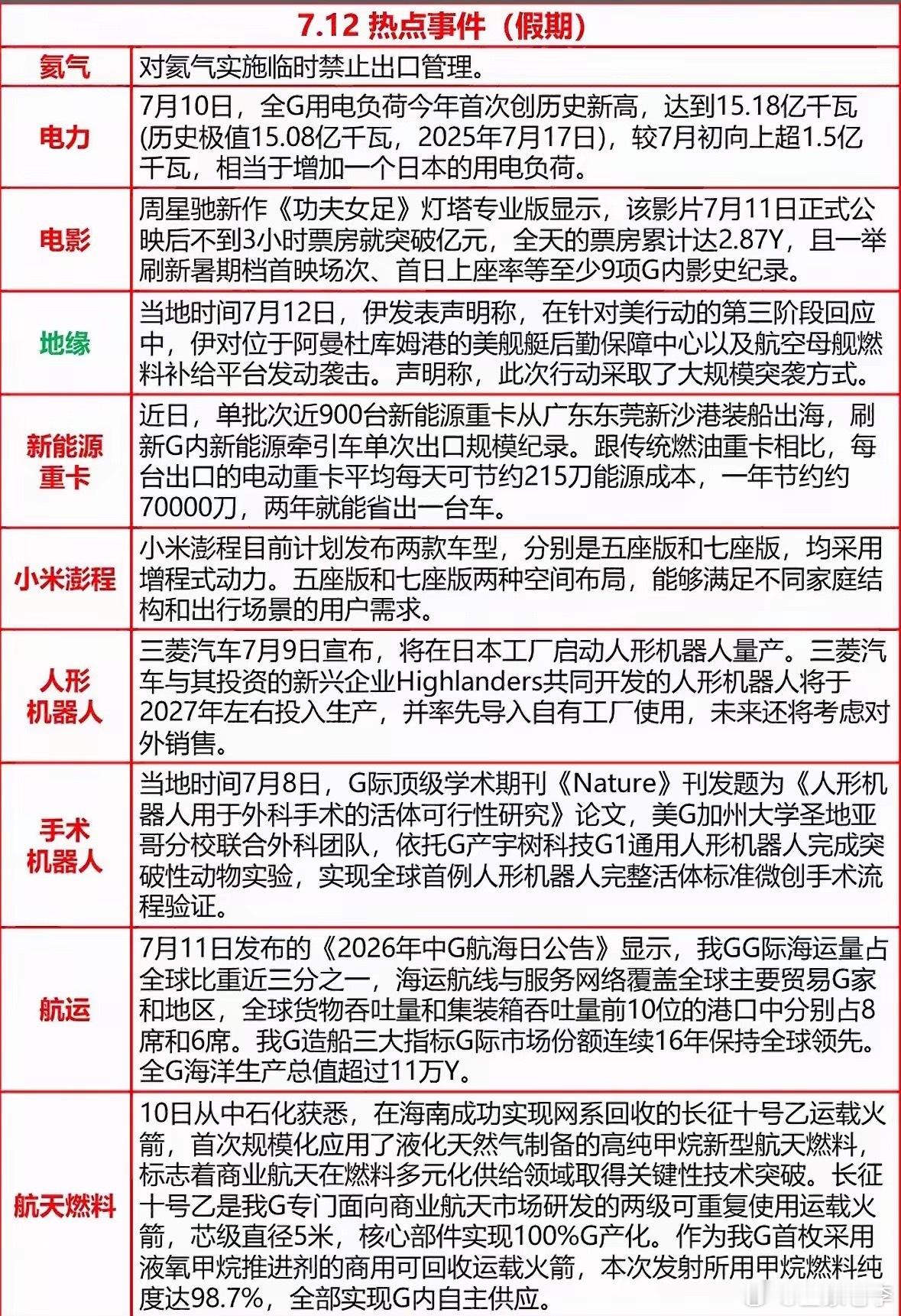 7.12热点大赏！从星爷新片破纪录，到机器人做手术，这波科技与文化盛宴太精彩啦！