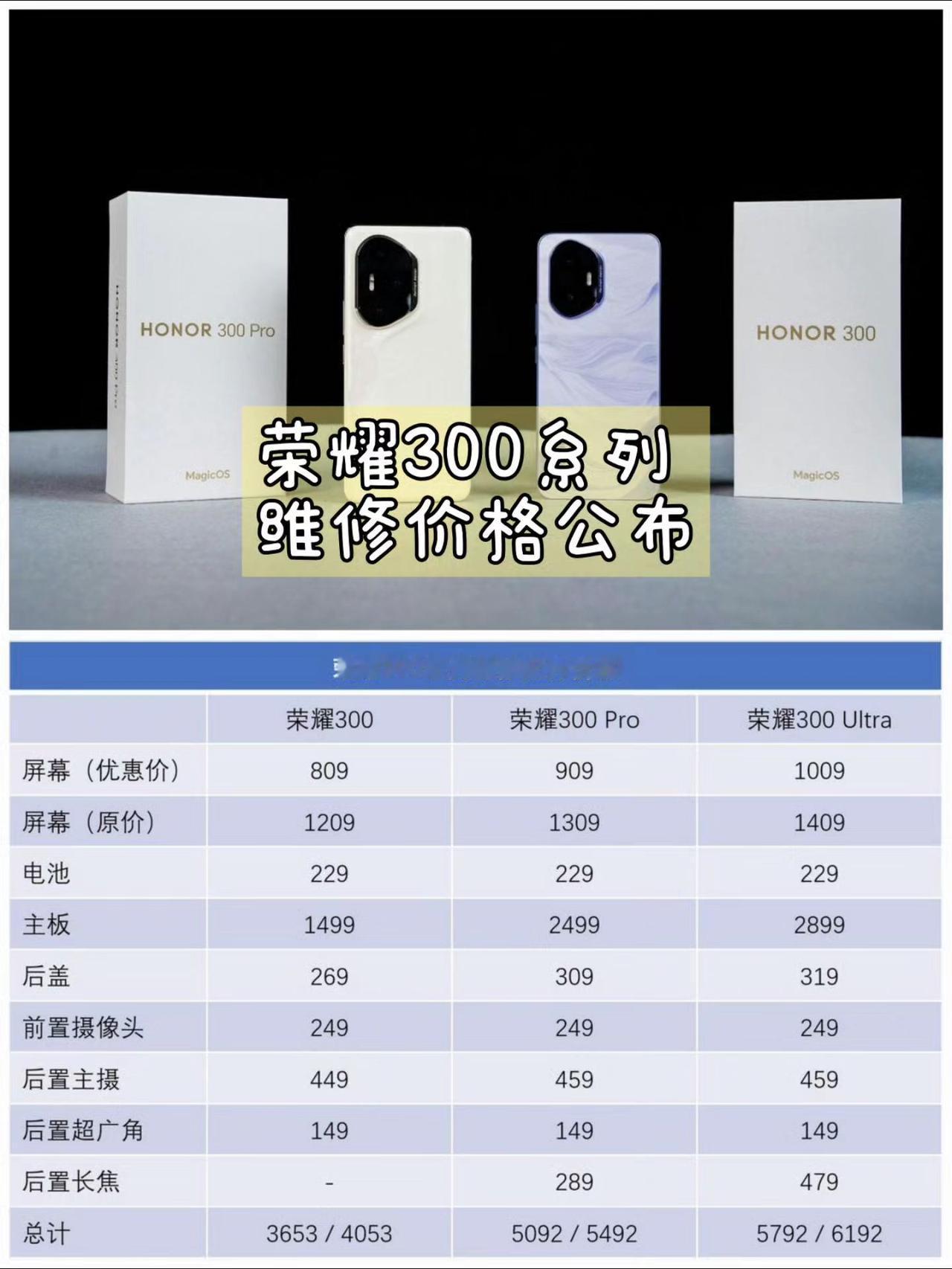 很多人都会关心的问题。手机 科技 数码