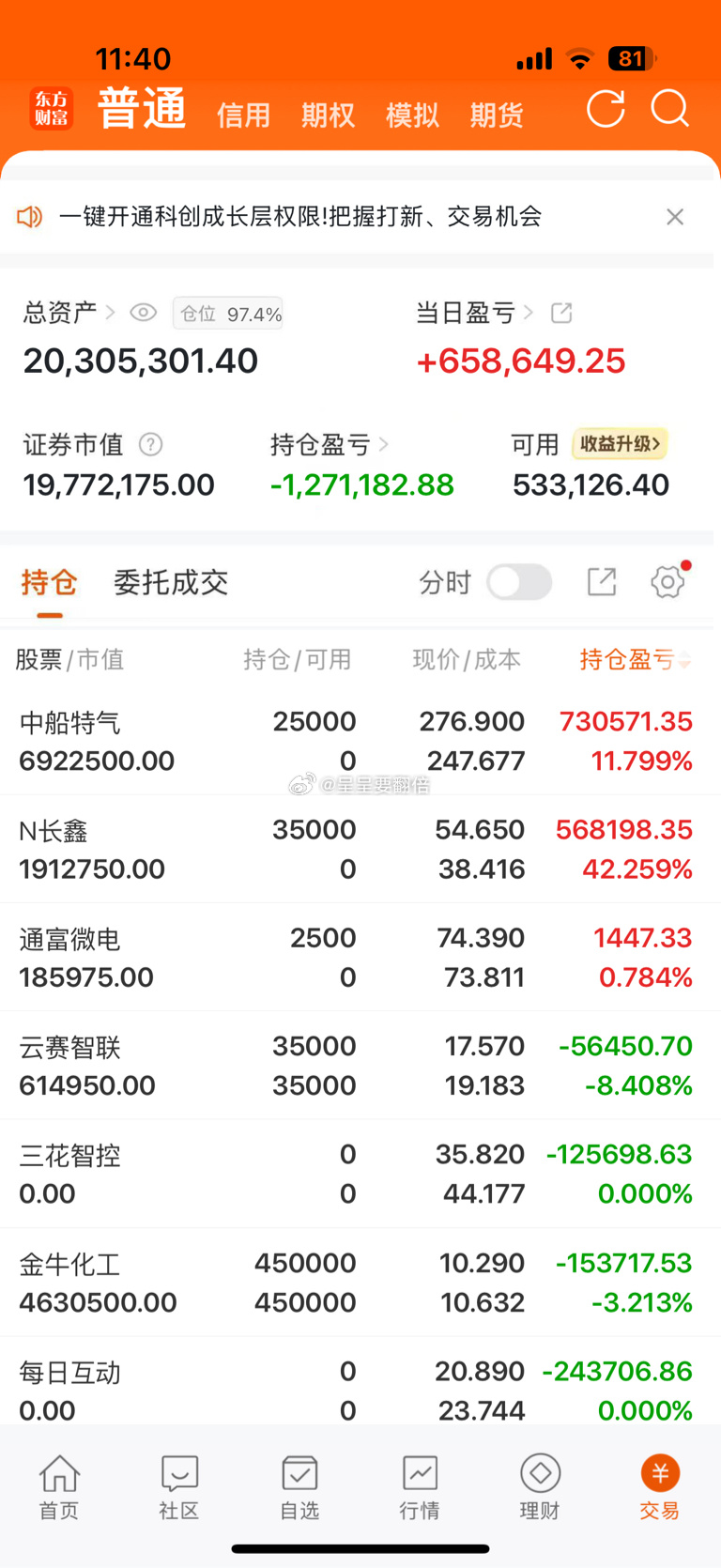 慢慢来、时间会证明一切$N长鑫(SH688825)$  早盘逢低入场、当收益大于